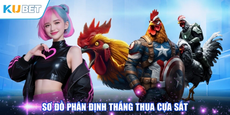 Sơ đồ phân định thắng thua cựa sắt